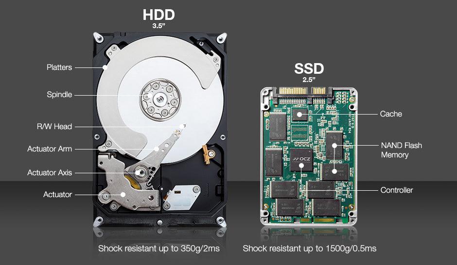 Hard Drive Replacement - NVIZI / Naples PC