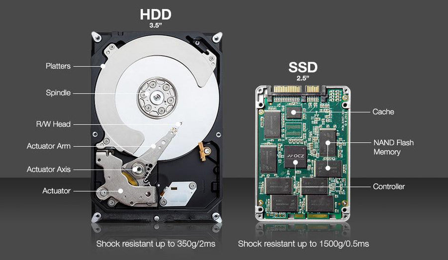 Hard Drive Replacement - NVIZI / Naples PC