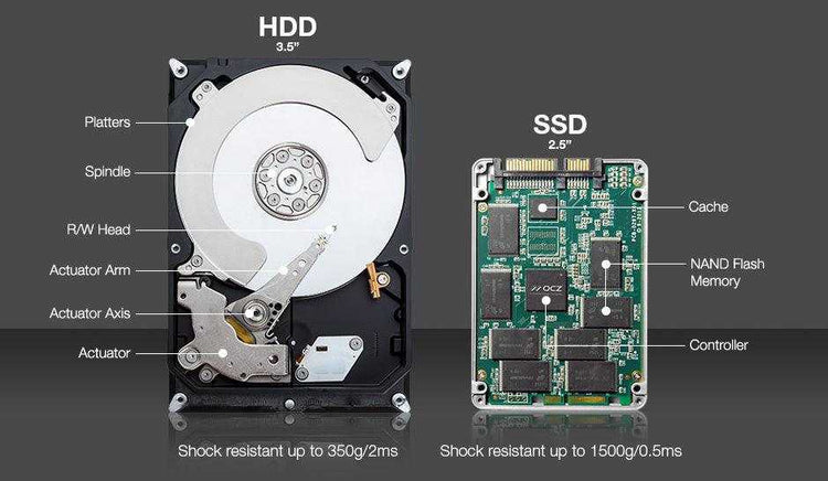 Comparison of HDD and SSD hard drives with labeled parts for replacement