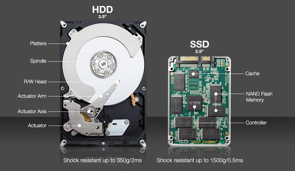 How to install SSD or HDD in a PC 